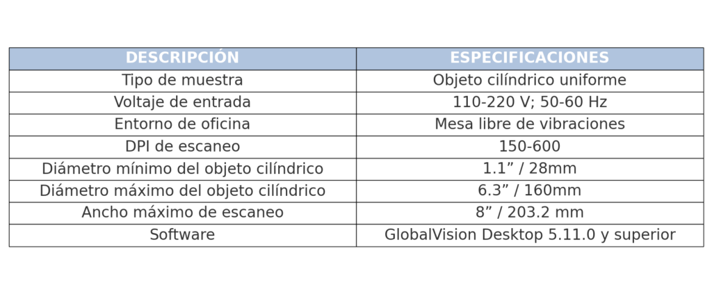 Especificaciones del Escáner GlobalVision C8