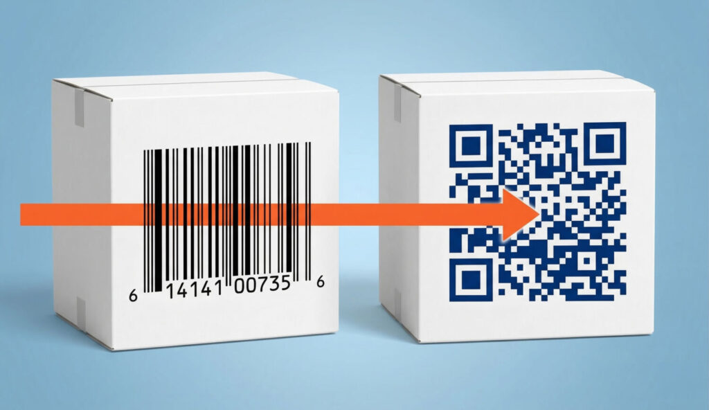 GS1 Sunrise 2027 2D Barcode Transition AIS gs1-sunrise-2027-2d-barcode-transition-ais